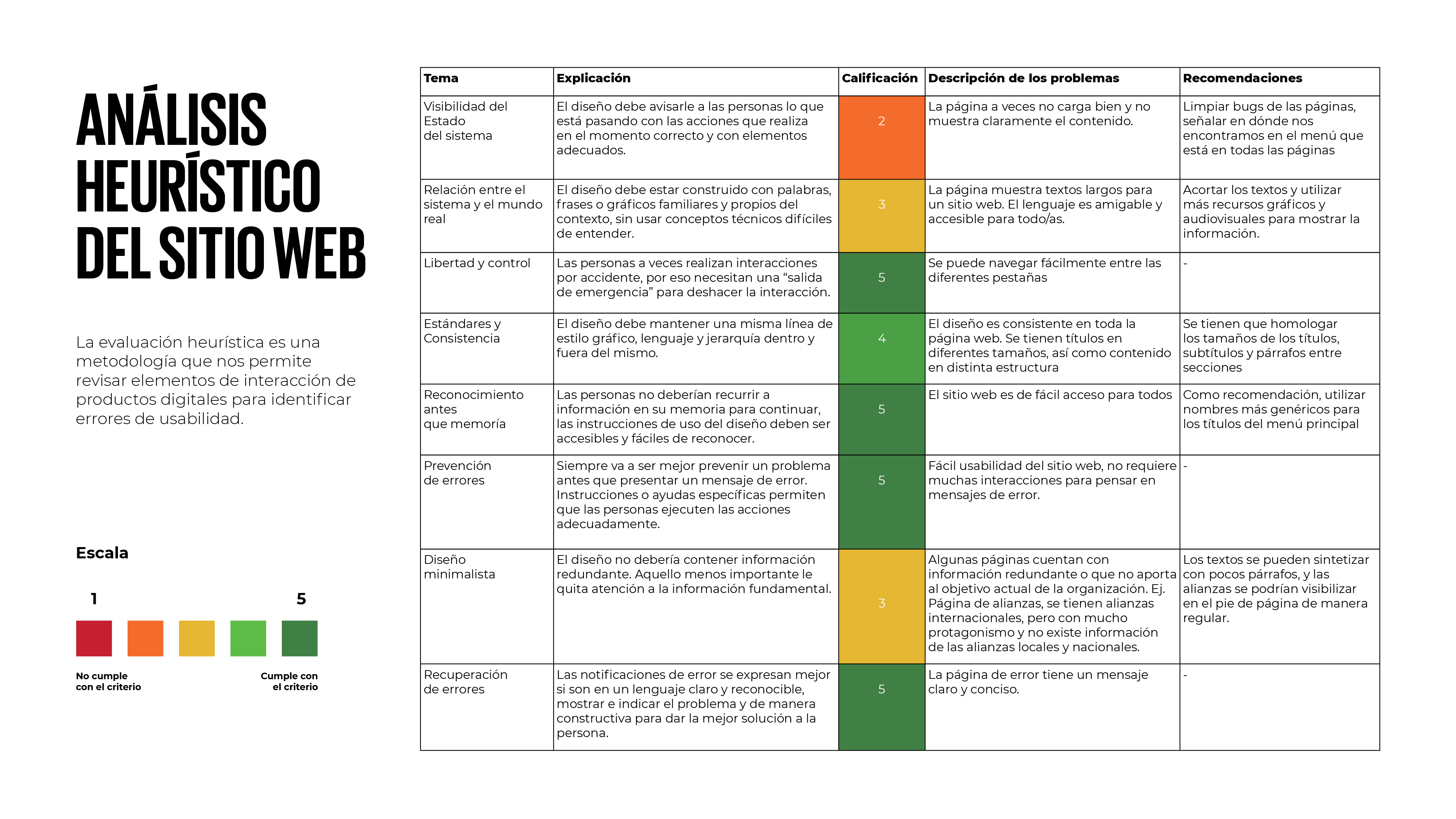 screenshot of heuristic analysis