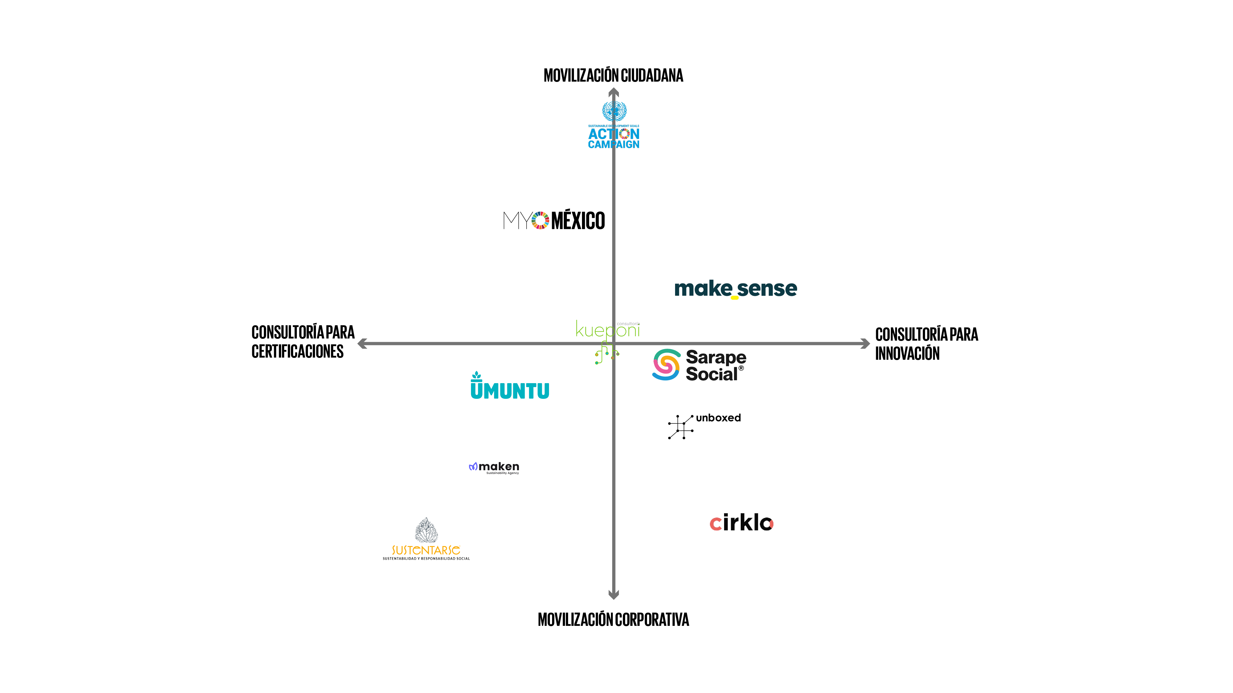 benchmarking example
